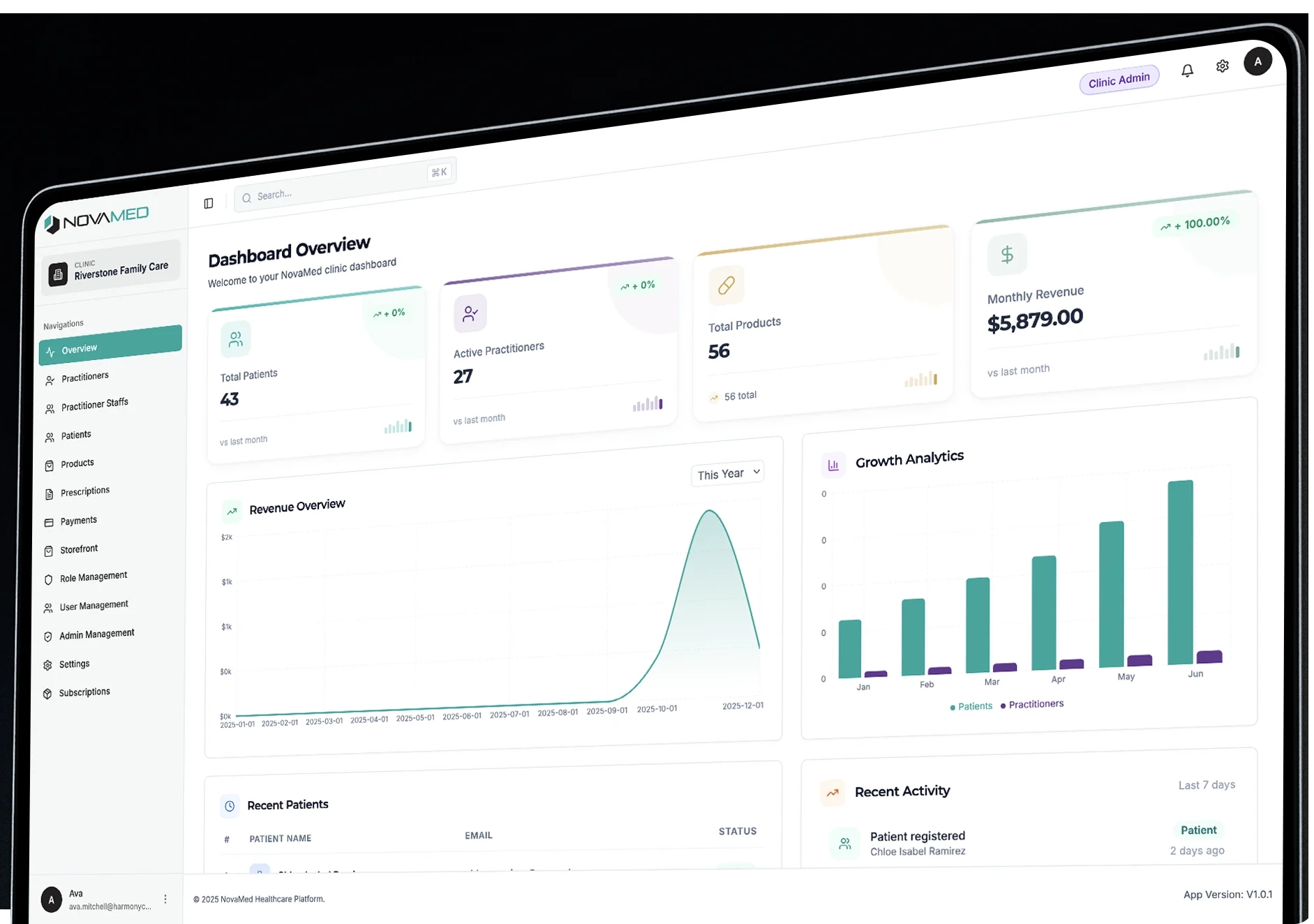 NovaMed Dashboard Overview